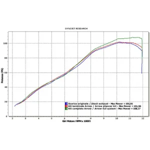 Tłumik Arrow Kawasaki Z 750 [07-14]/ Z 750 R [11-14]/ Z 800 [13-16]/ Z 800 E [13-16] [Race-Tech, Dark Aluminium + carbon] Oferta